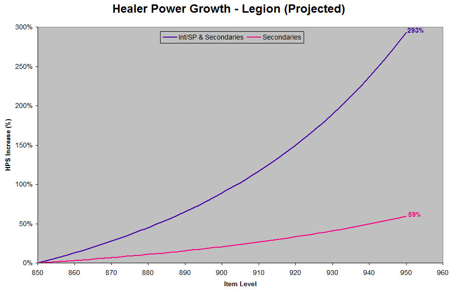 Healing Charts Legion